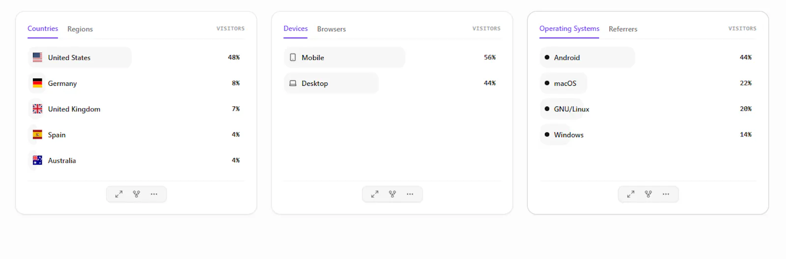 DataQuest  screenshot 3