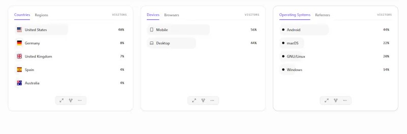 DataQuest  screenshot 3