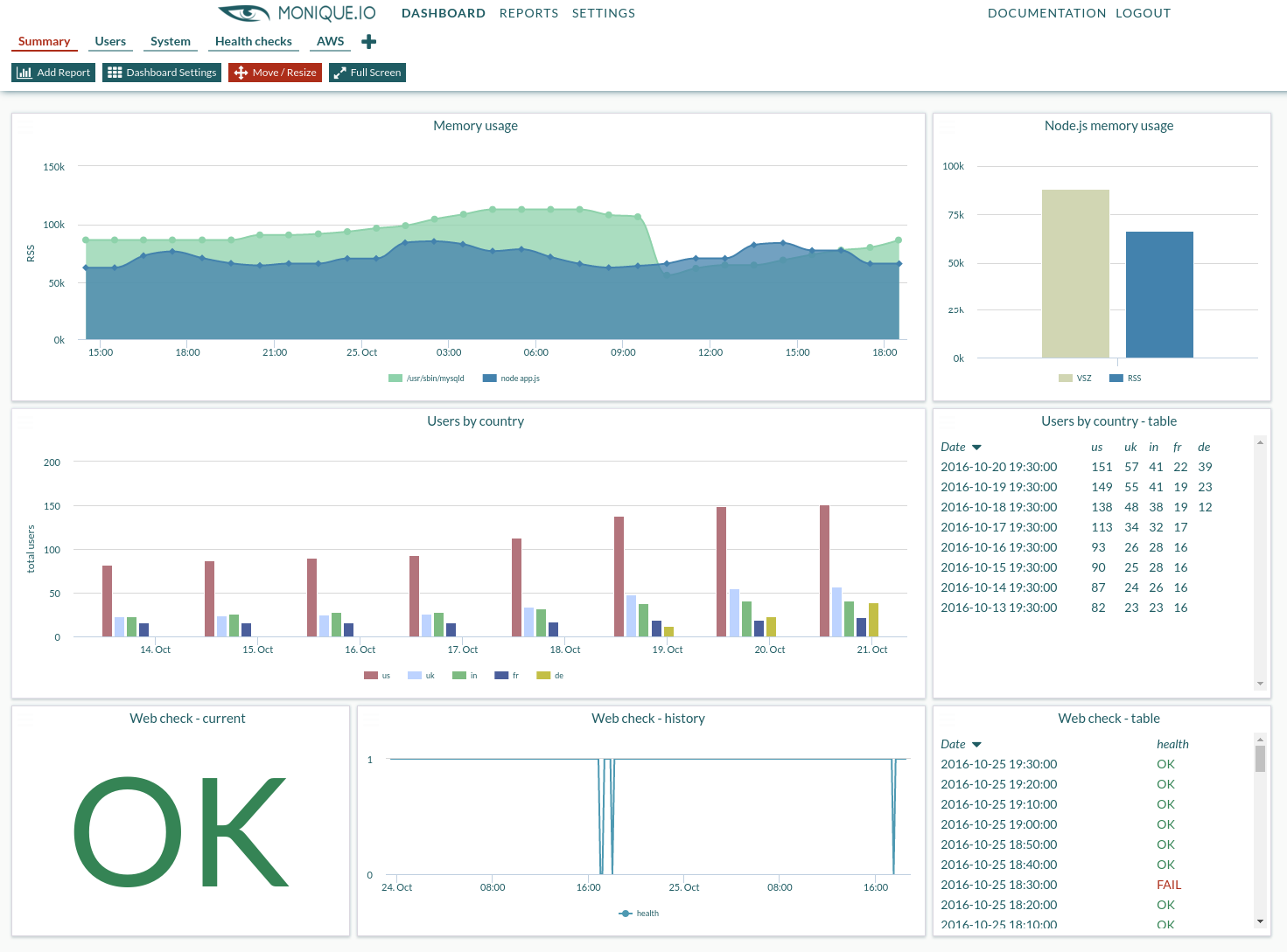 Monique.io gallery image