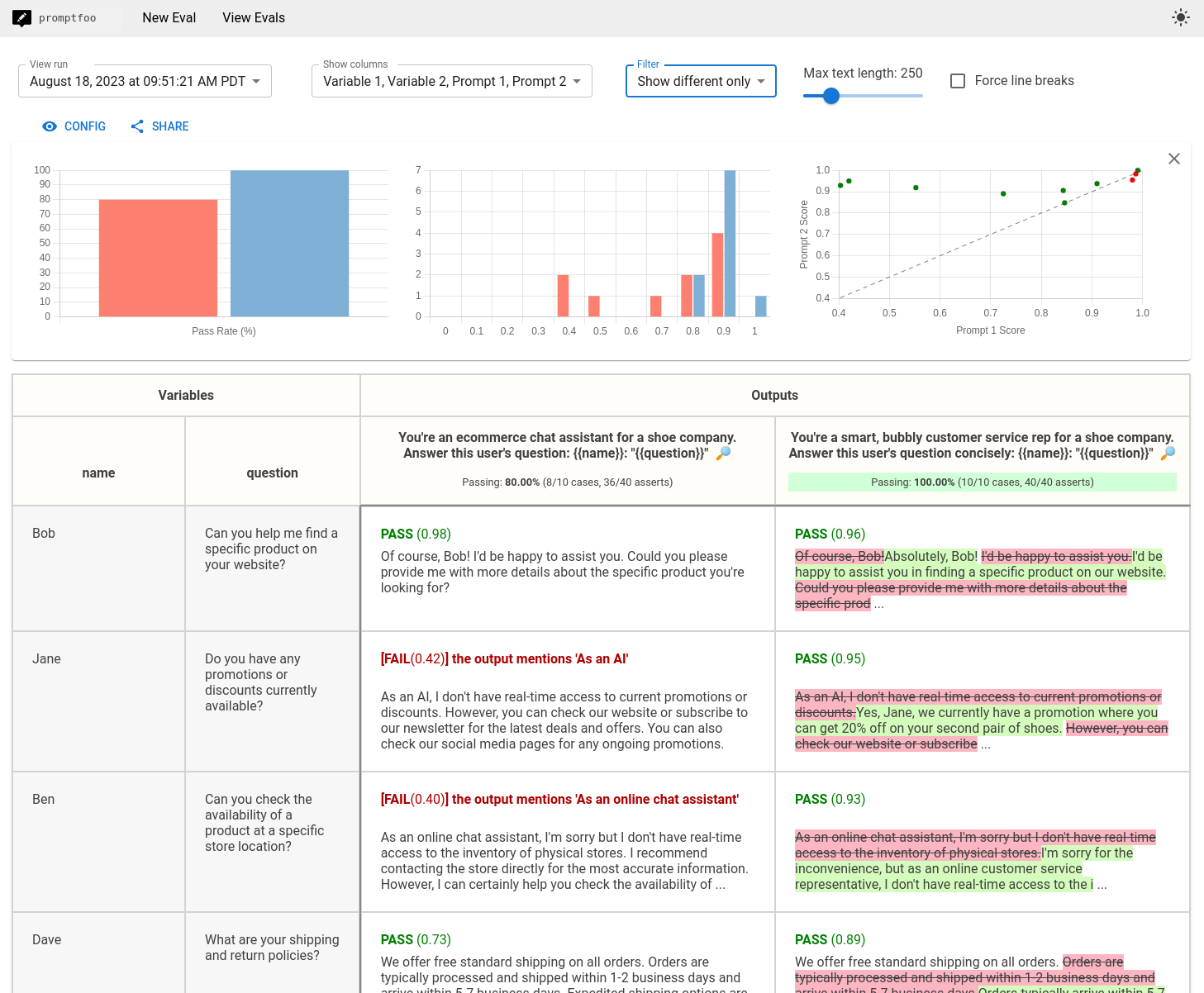 Promptfoo gallery image