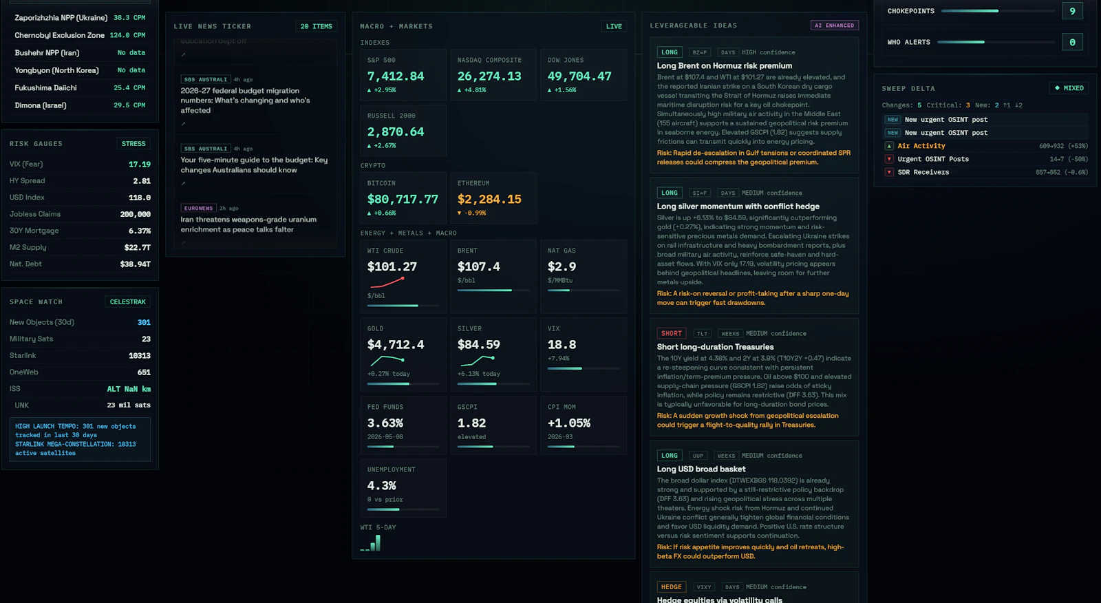 Crucix screenshot 3