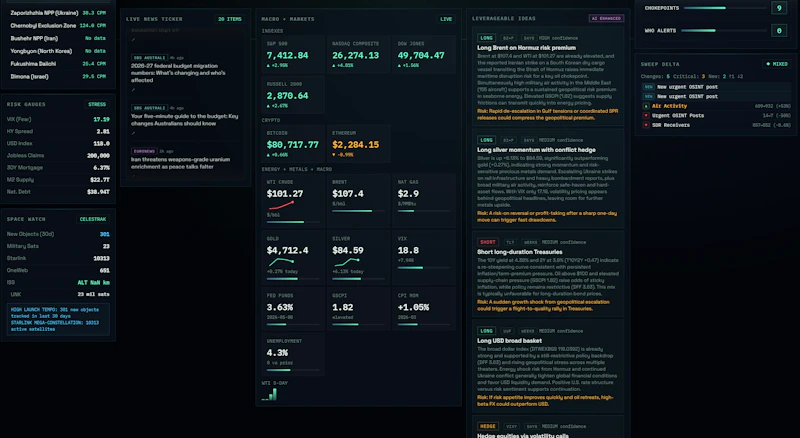 Crucix screenshot 3