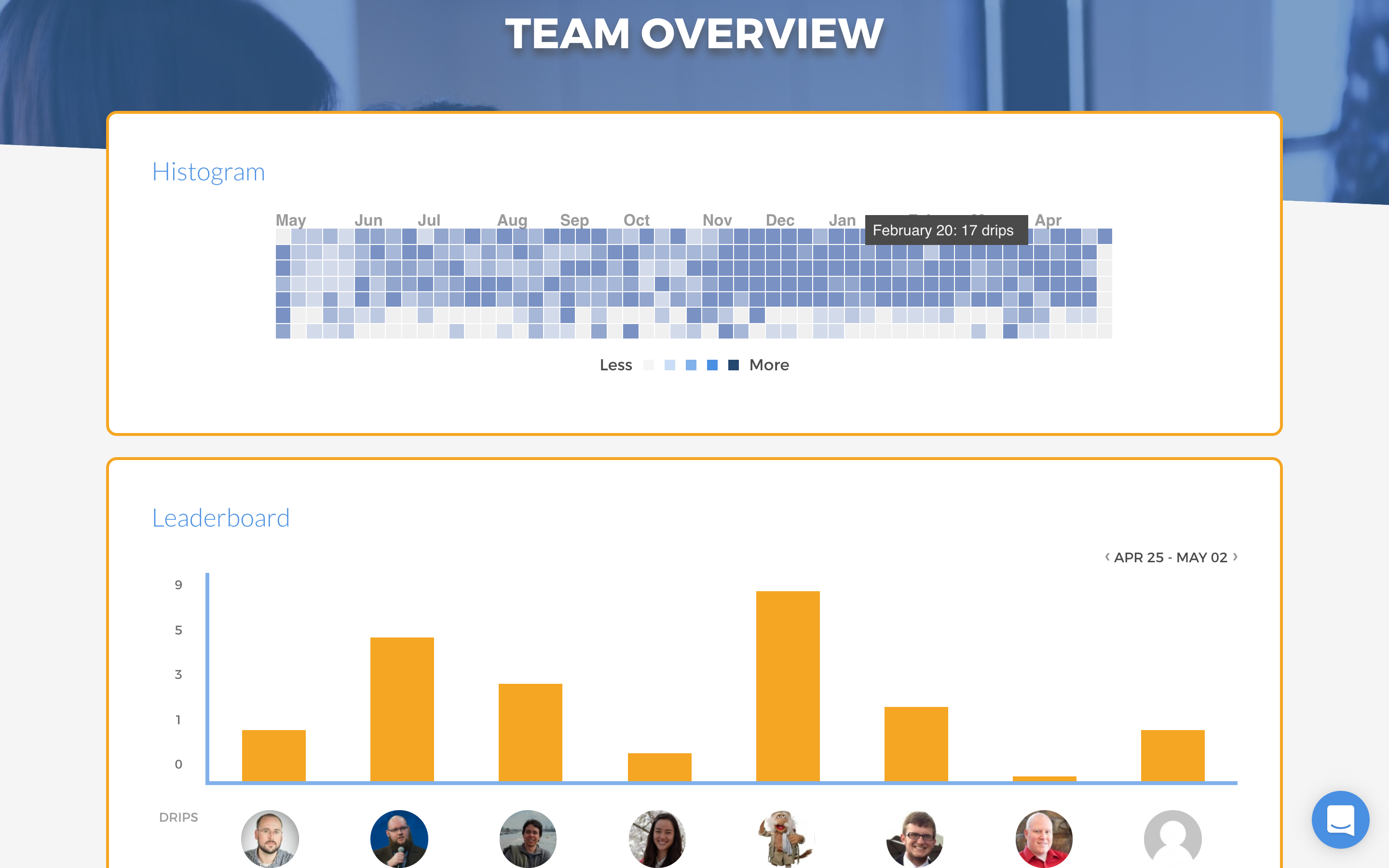 DailyDrip gallery image