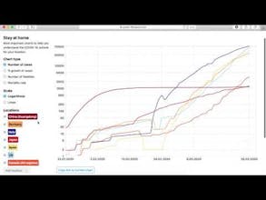 COVID-19 Charts gallery image