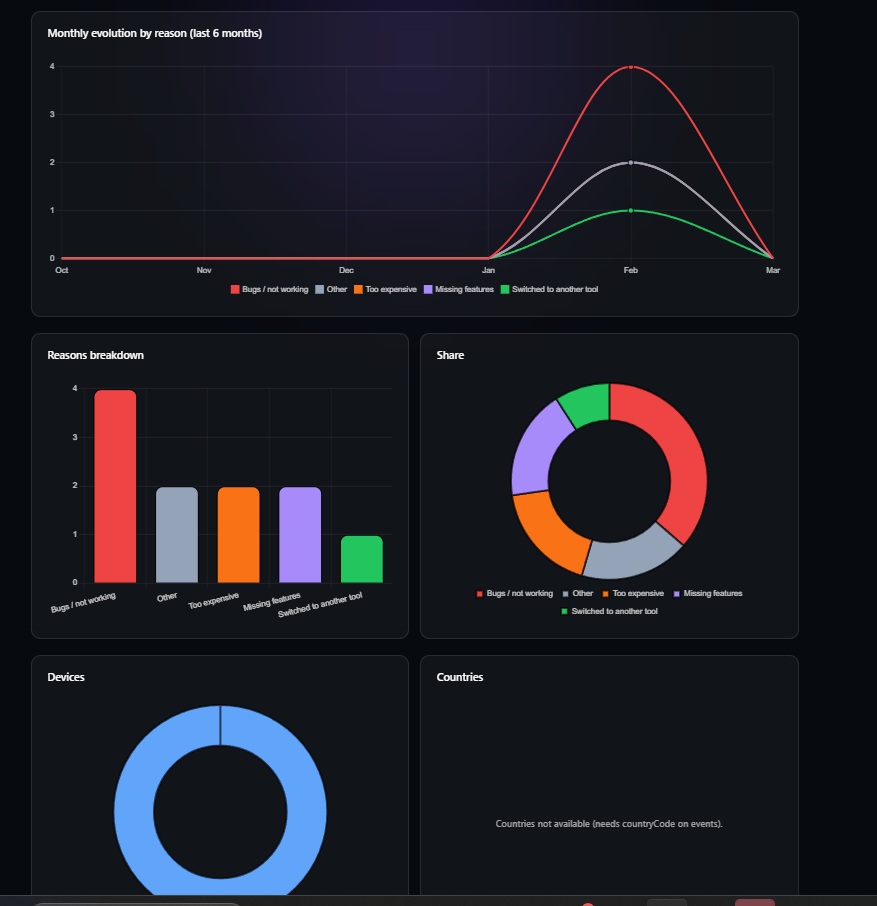 Leavely gallery image