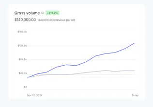 Startup Revenue Generator gallery image