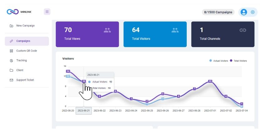 Minlink - Acasal URL yönetimi, QR kodları ve anlayışlı analitik. medya 4