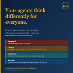 ECS cornerstone assessment gallery image