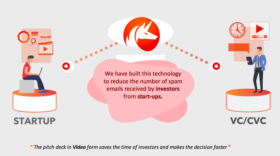 GoToPitch gallery image