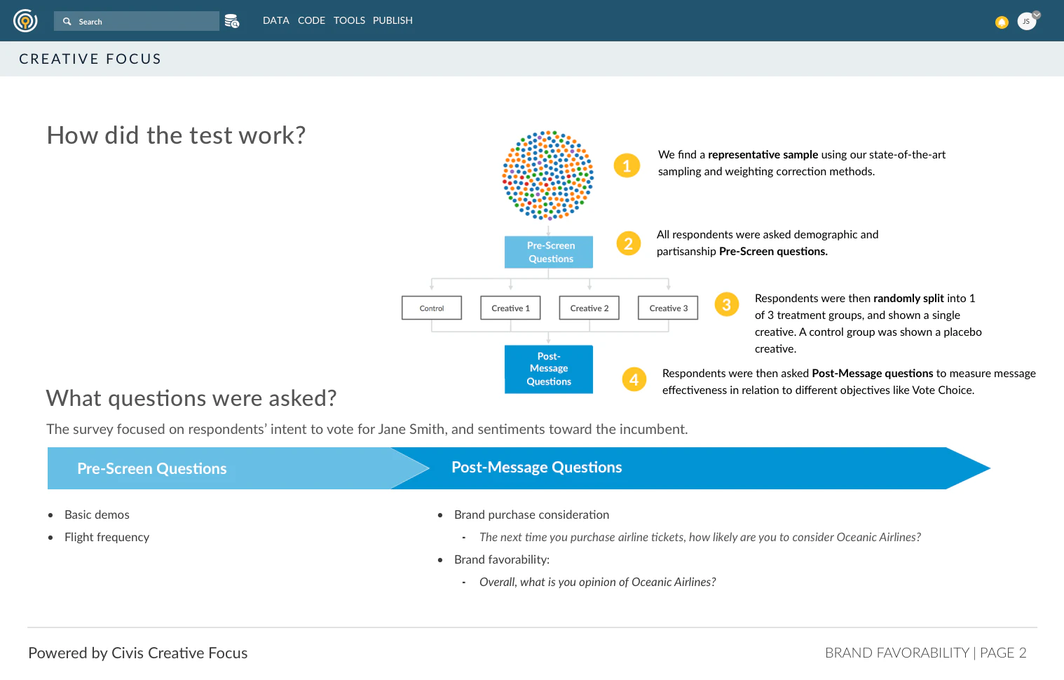 Civis Creative Focus