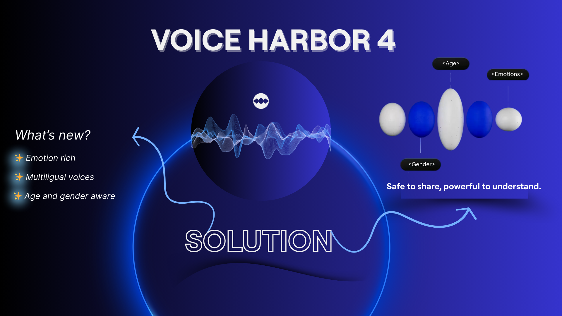 Voice Harbor 4 gallery image