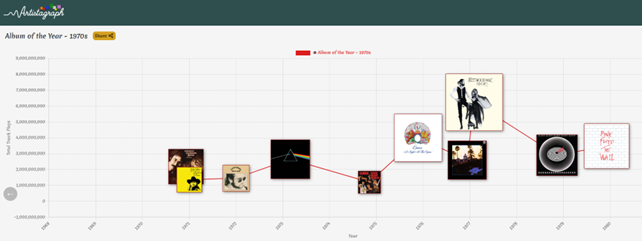 Artistagraph gallery image