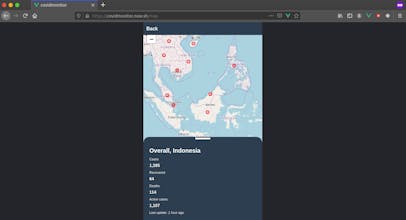 Covid Monitor by Kusiaga gallery image