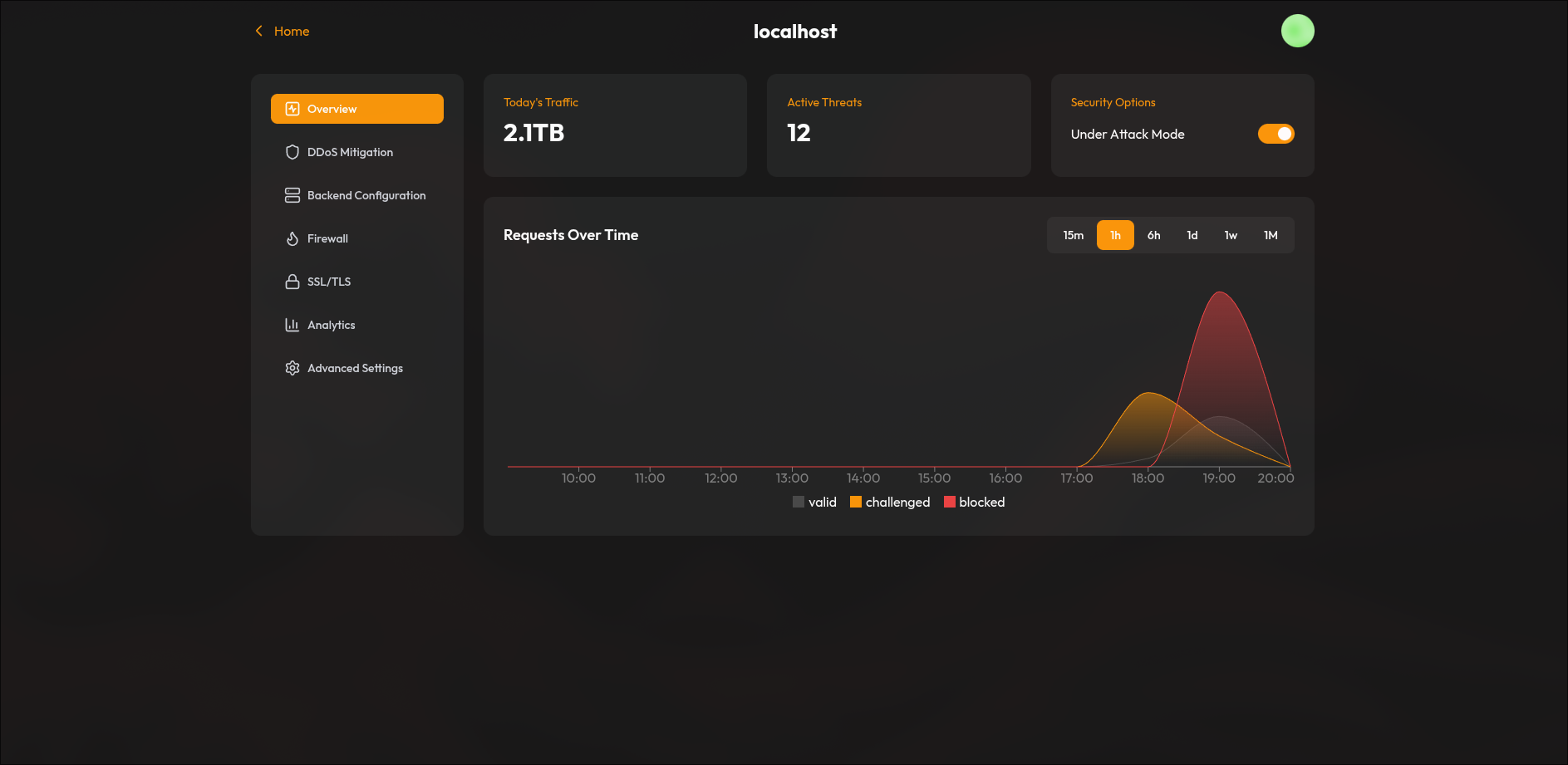 Wafler - Screenshot 4 showing product features and functionality