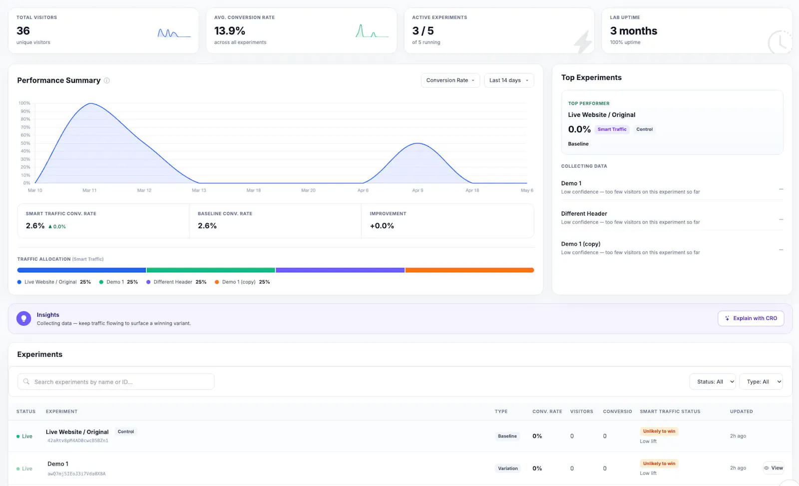 CROLabs screenshot 2