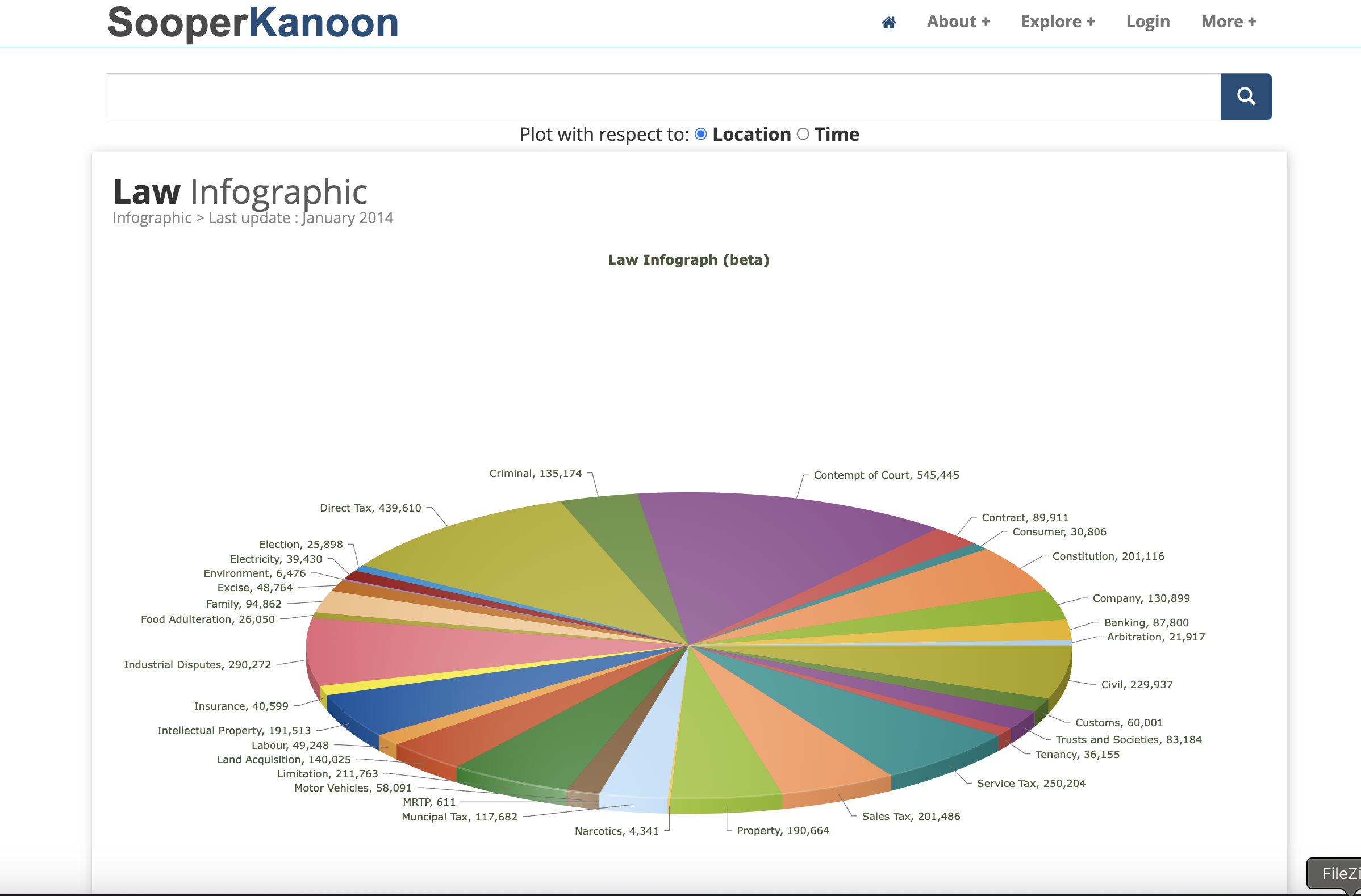 Raperononon - La prima ricerca legale online dell'India media 3