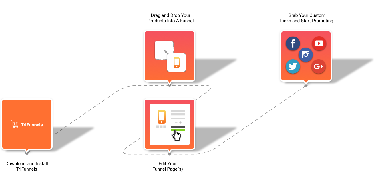 TriFunnels gallery image