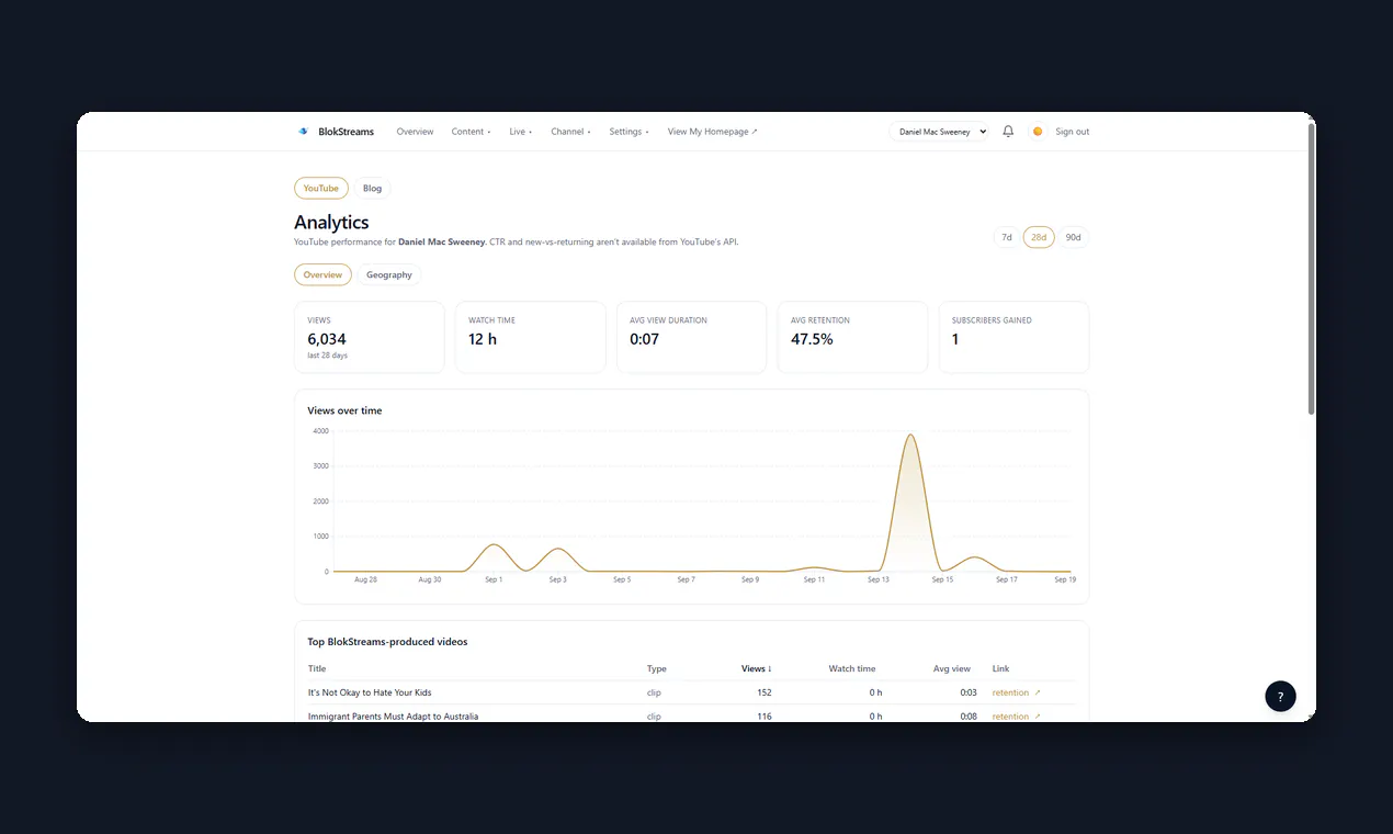 BlokStreams gallery image