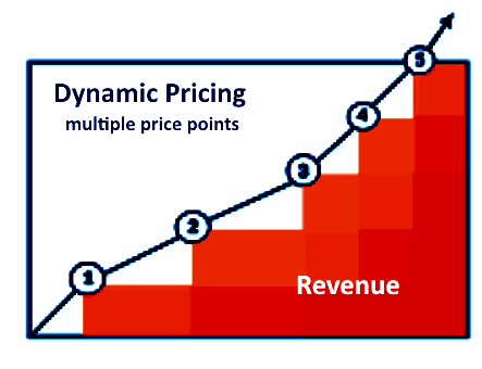 Pricing.ML gallery image