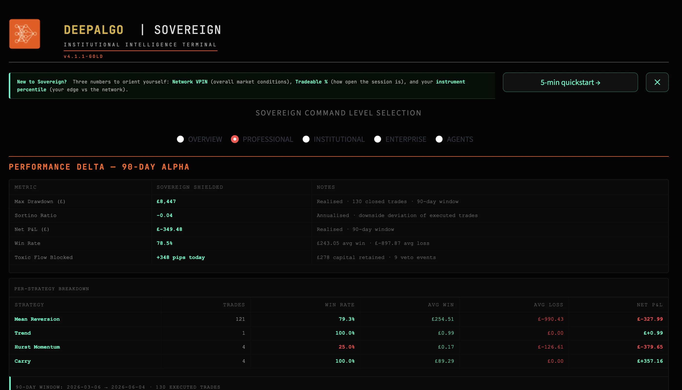 DeepAlgo Sovereign 截图 4