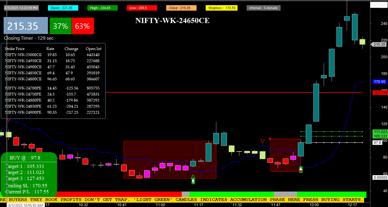 Buy Sell Signal Software gallery image