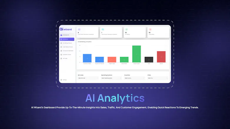 Ai Wizard β Content Pro gallery image