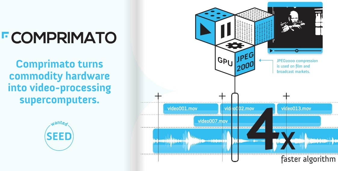 Comprimato gallery image