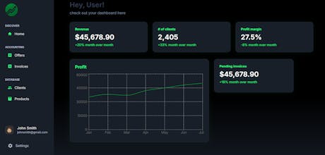 ProfitMap gallery image