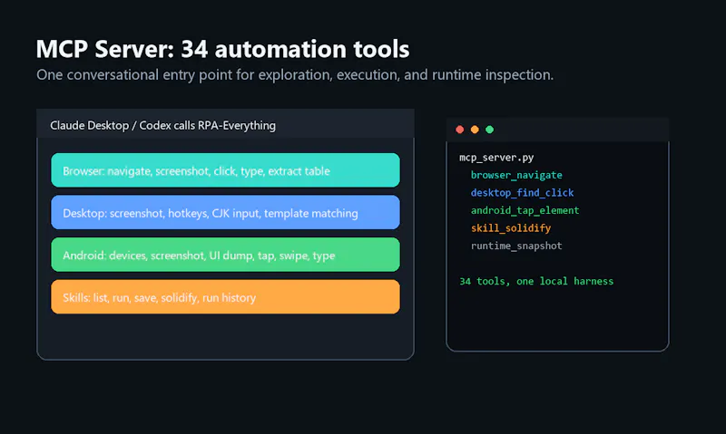 RPA-Everything screenshot 3