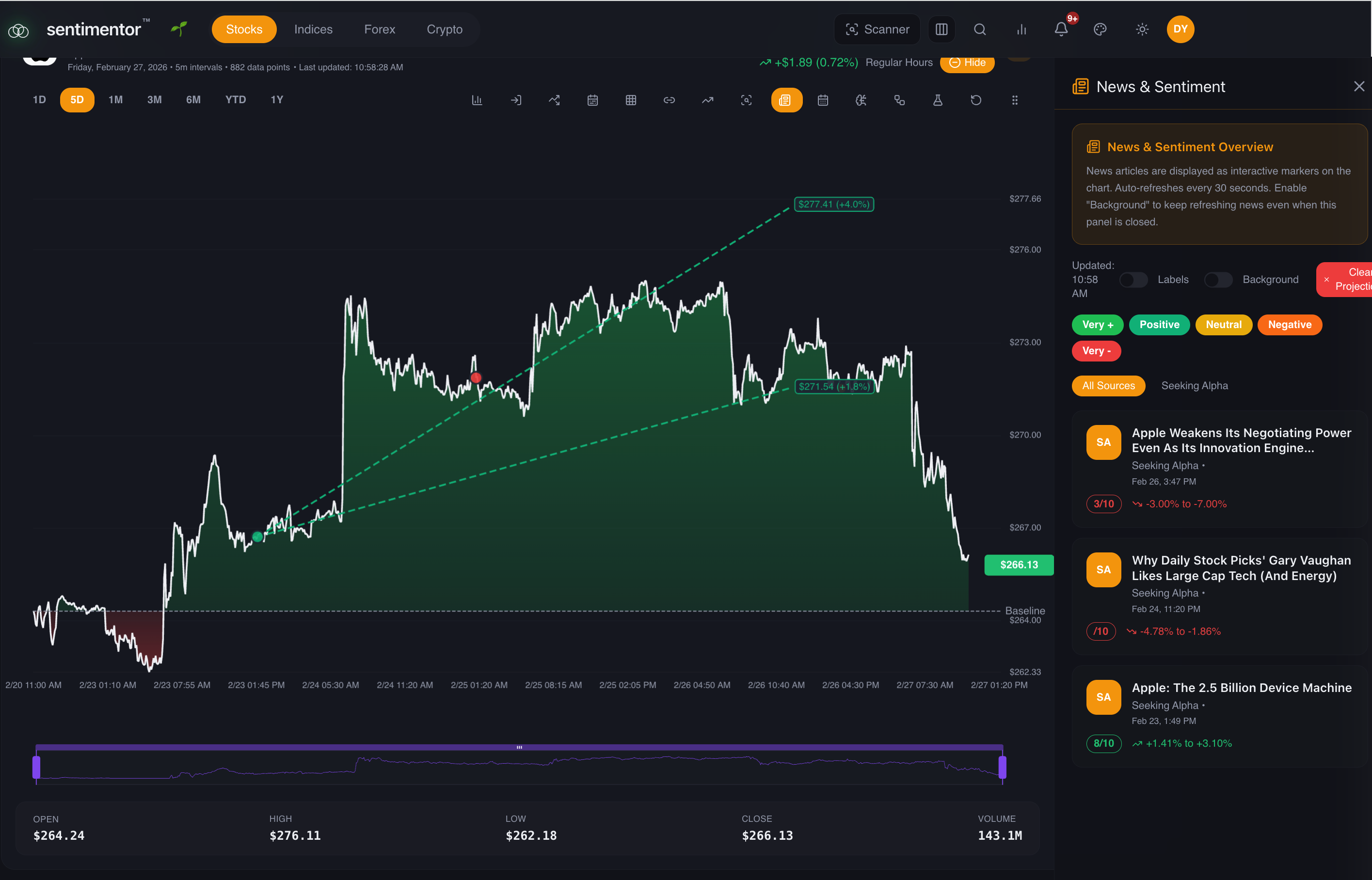 Sentimentor.ai  gallery image