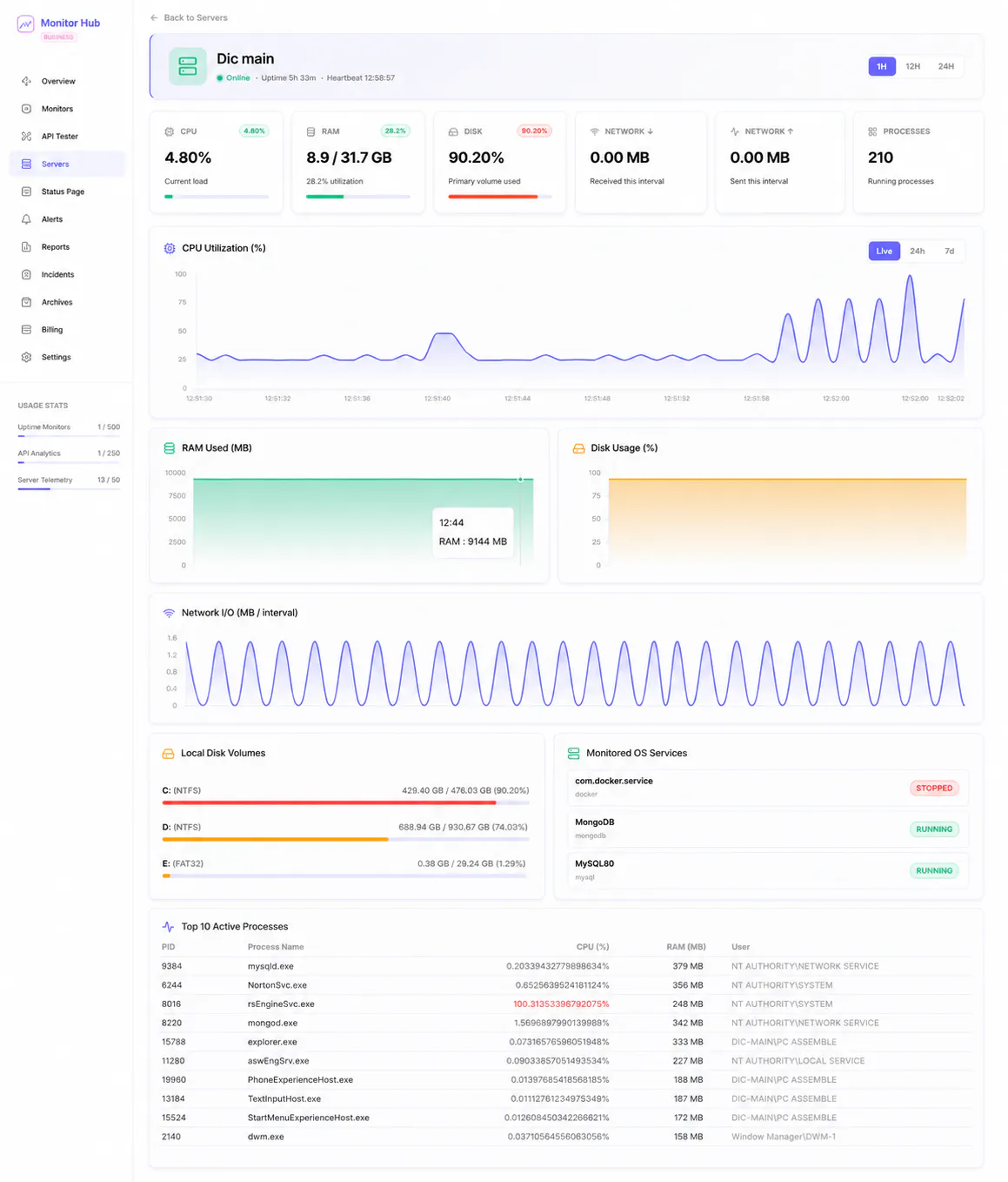 Monitor Hub gallery image