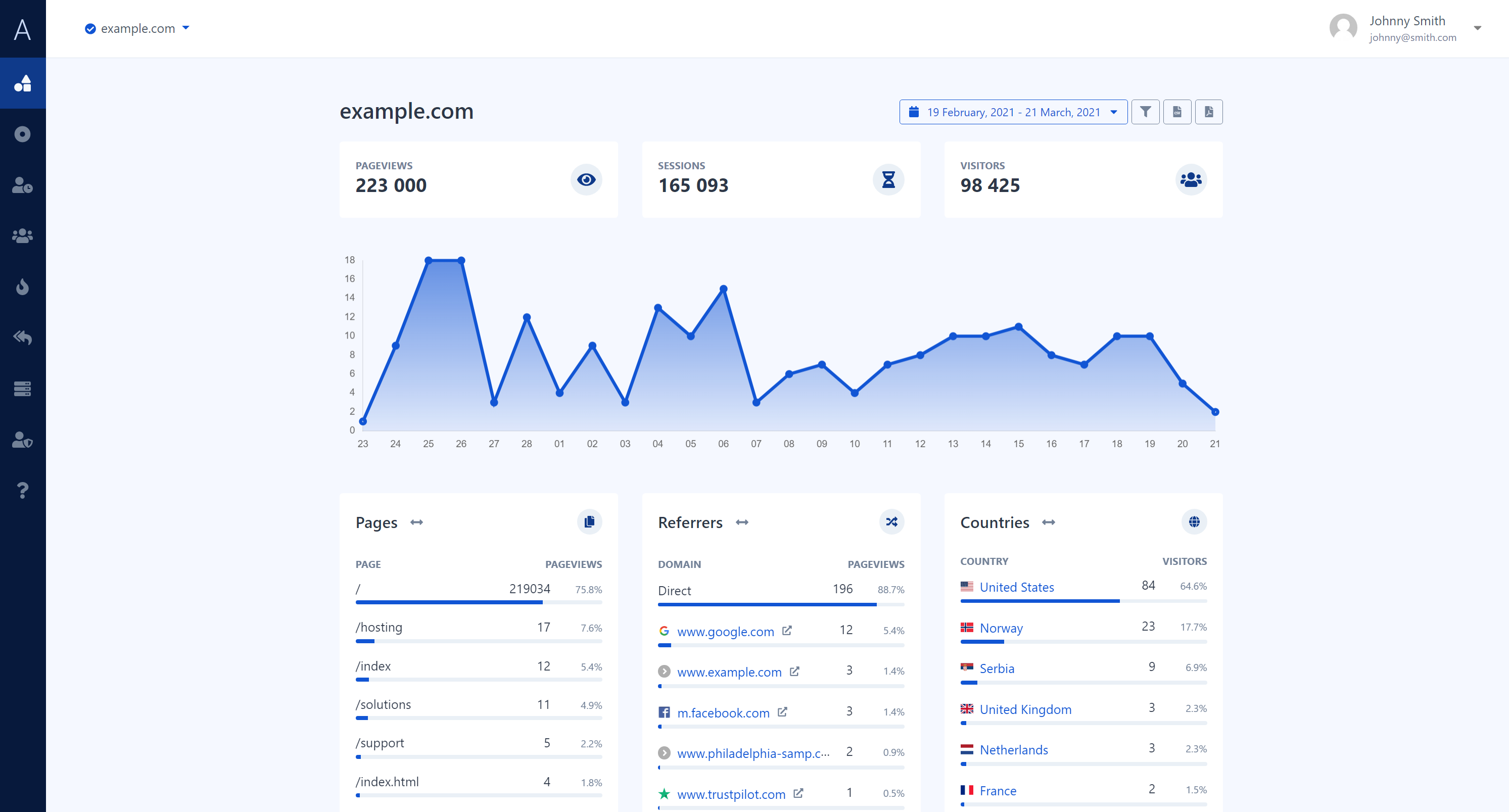 Analytick gallery image