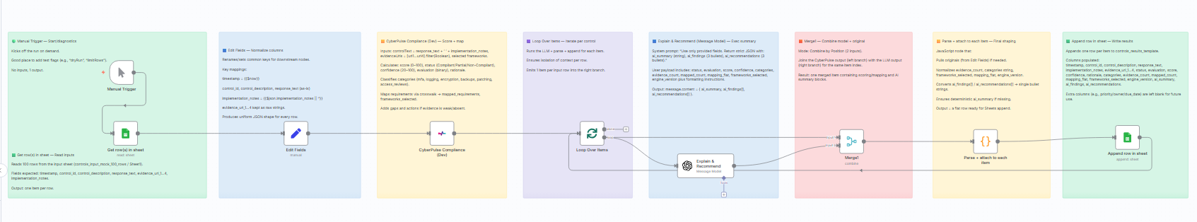 CyberPulse Compliance Agent gallery image