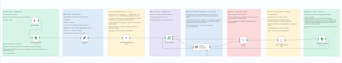 CyberPulse Compliance Agent gallery image