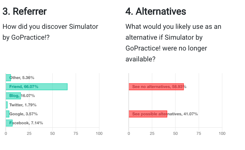 Product/Market Fit Survey by Sean Ellis gallery image
