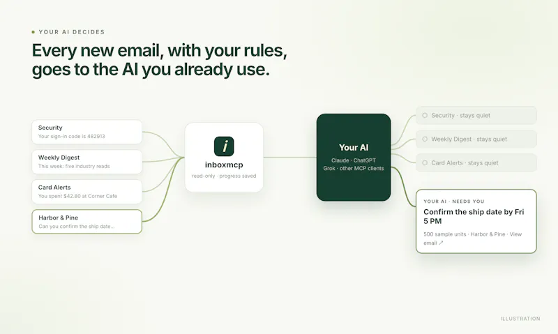 inboxmcp screenshot 6