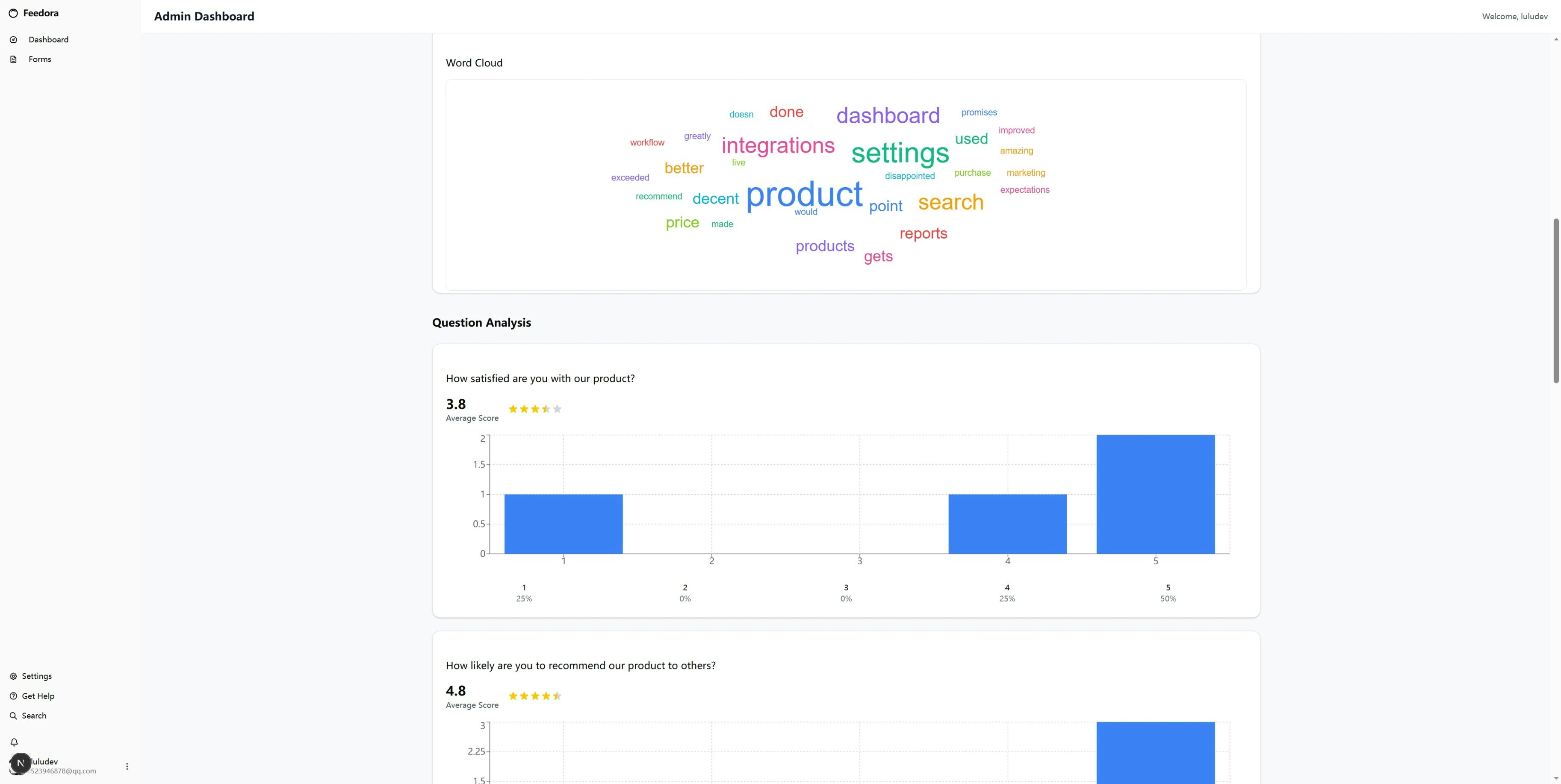 Feedora gallery image