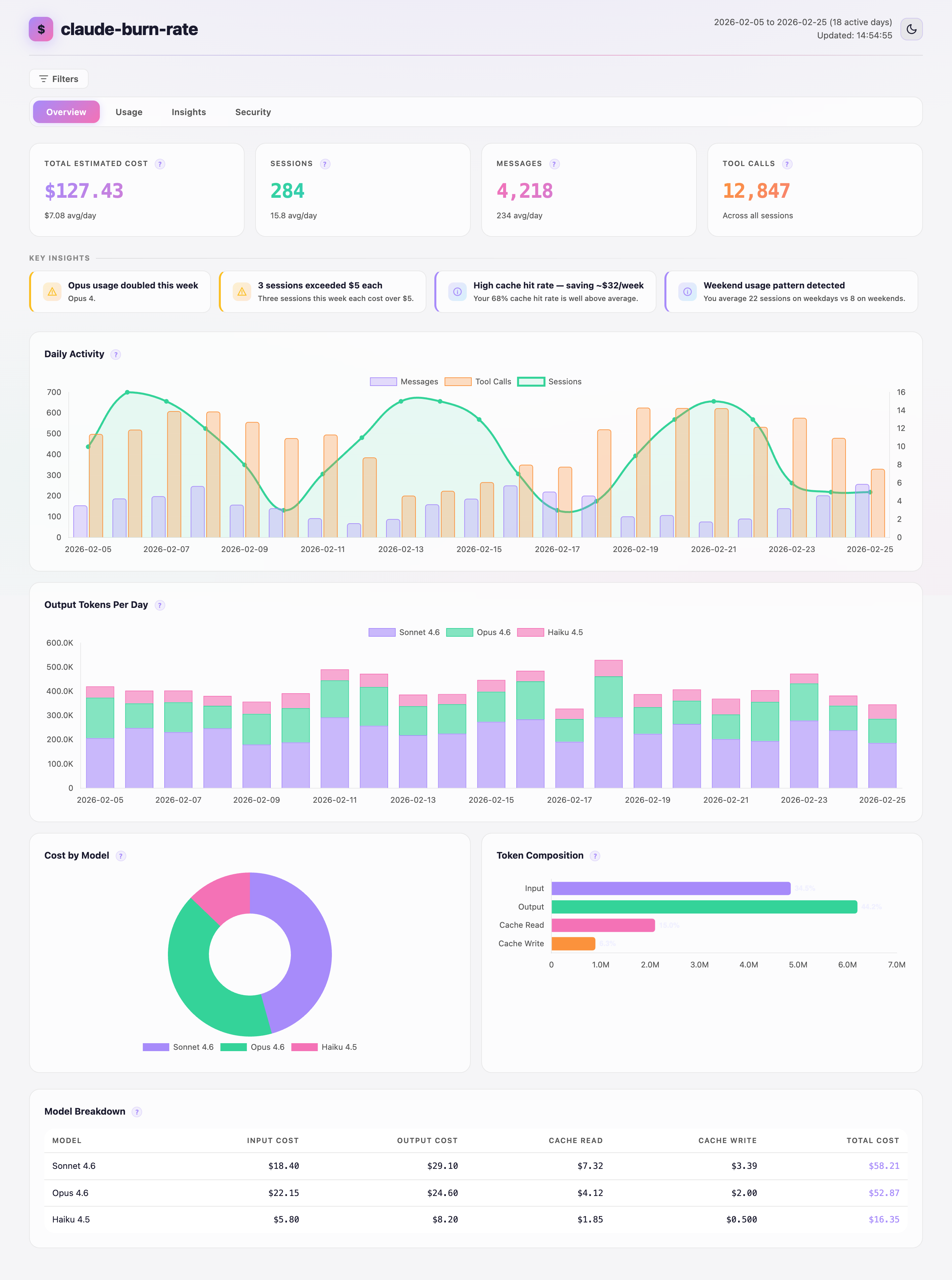 claude-burn-rate - Main product screenshot demonstrating key features and user interface