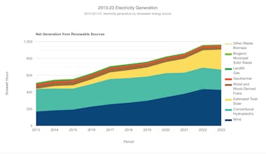 Chartmeter gallery image