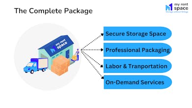 Myrentspace gallery image