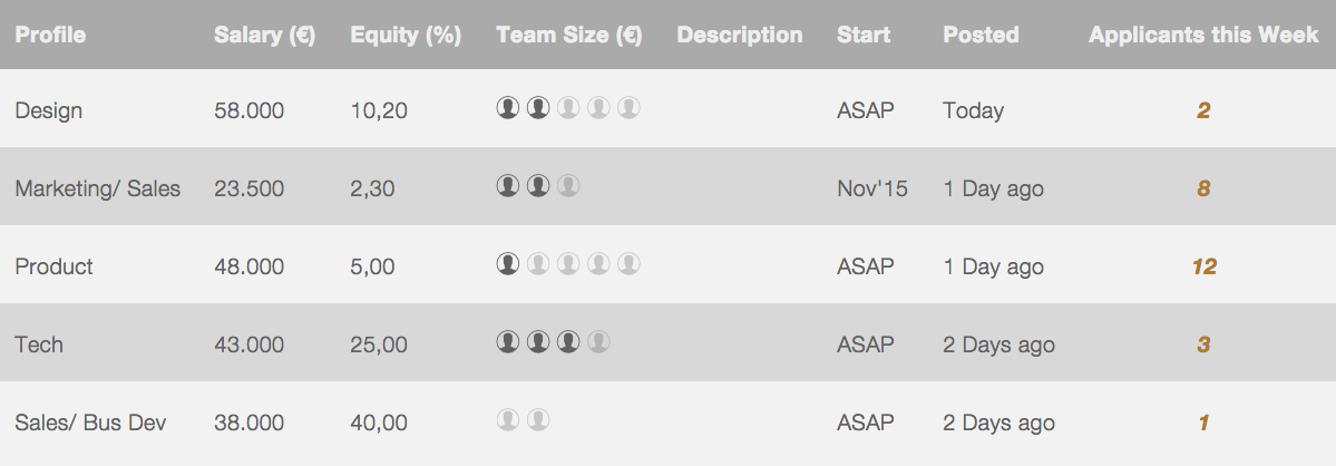 Cofound Berlin gallery image