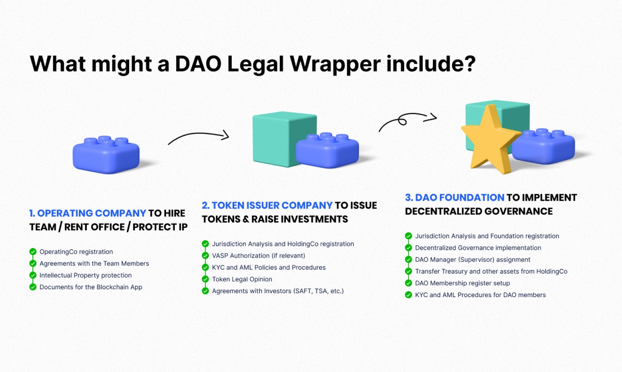 DAO Legal Wrapper gallery image