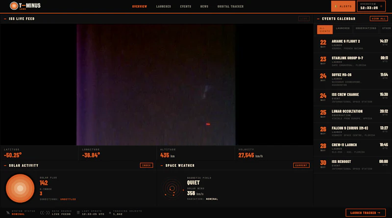T MINUS Labs screenshot 4