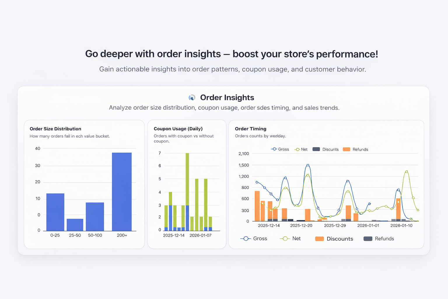 Woocharty - Smart woocommerce analytics gallery image
