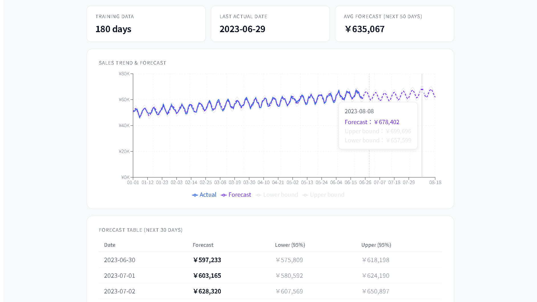 SalesCast gallery image