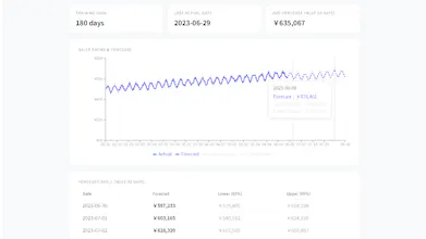 SalesCast gallery image