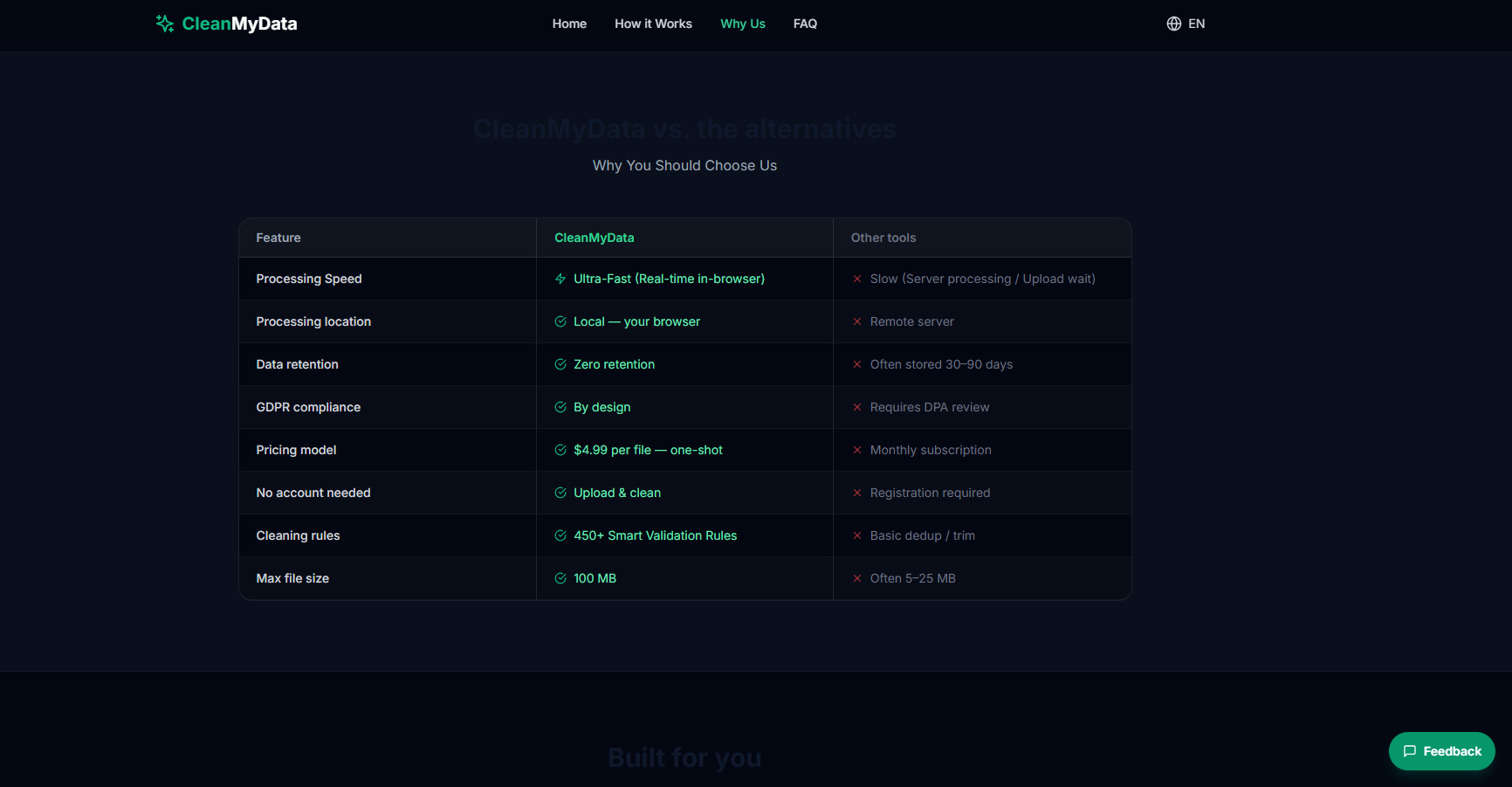 CleanMyData gallery image