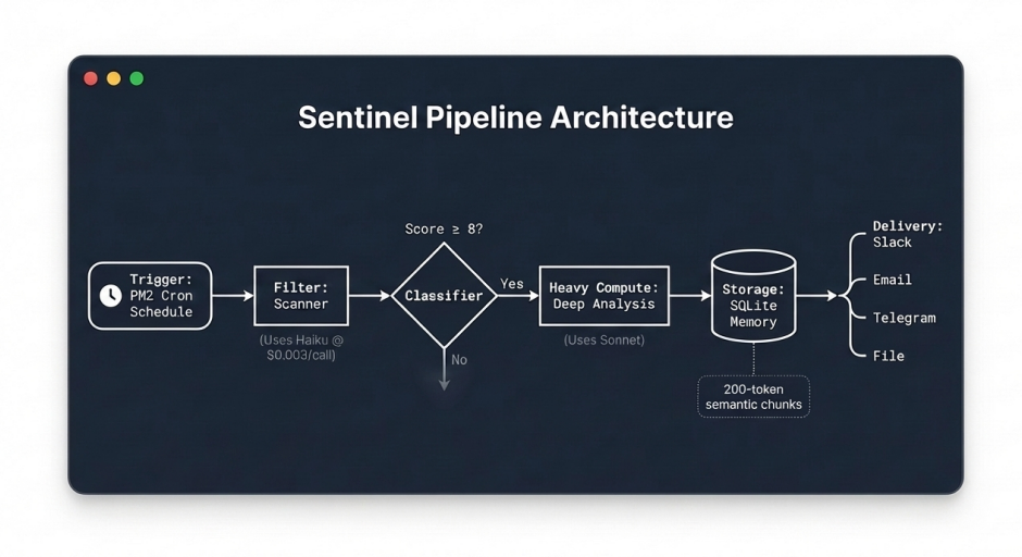 OpenClawMaxp — deploy cheap gallery image