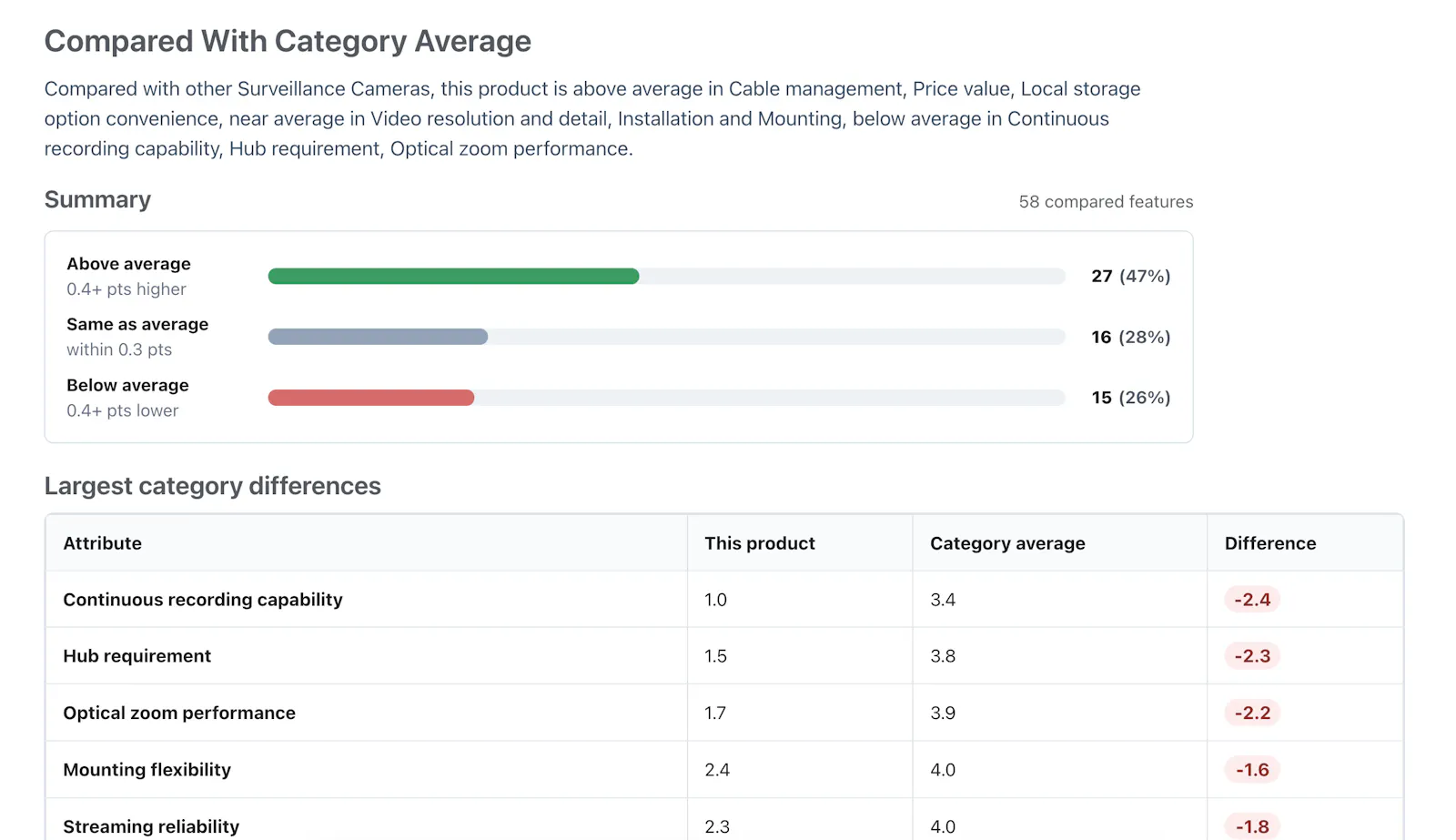 Servicedig - Product discovery screenshot 3