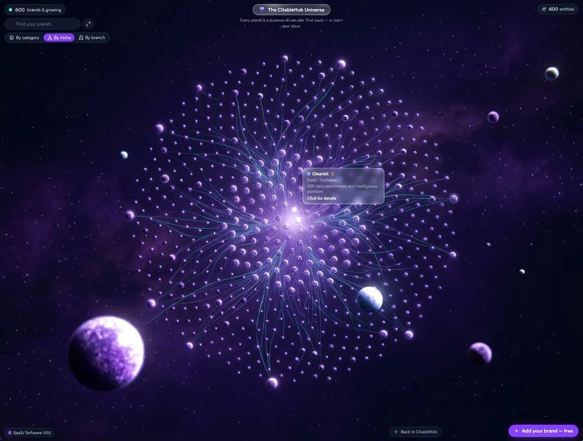 CitableHub gallery image